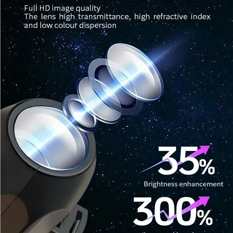 Halloween USB Projection Light